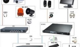 视频监控技术方案